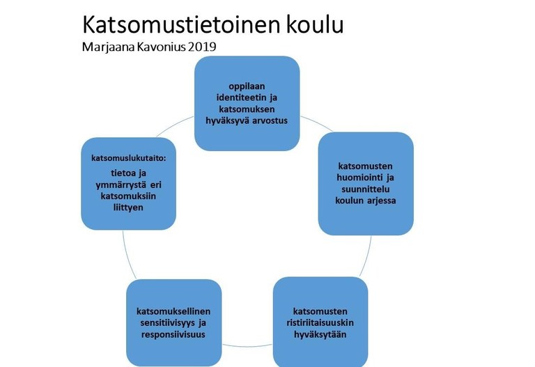 Katsomustietoisuus Voimavarana - Uskonnonopetus